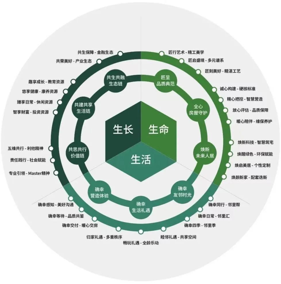 逆周期高增長，綠城管理以品牌管理引領代建行業發展