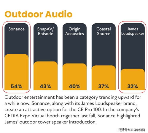 影音大師 以品牌管理之道，領航高端影音市場