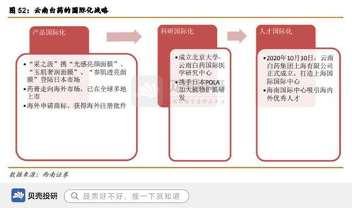 品牌價值255億，650種產品矩陣，看國家一級保護中藥云南白藥的品牌守護與創新