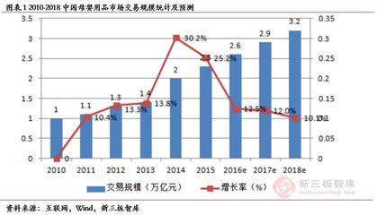 孩子王(839843) 深耕母嬰市場(chǎng)，三輪驅(qū)動(dòng)與全渠道營銷引領(lǐng)業(yè)績?cè)鲩L